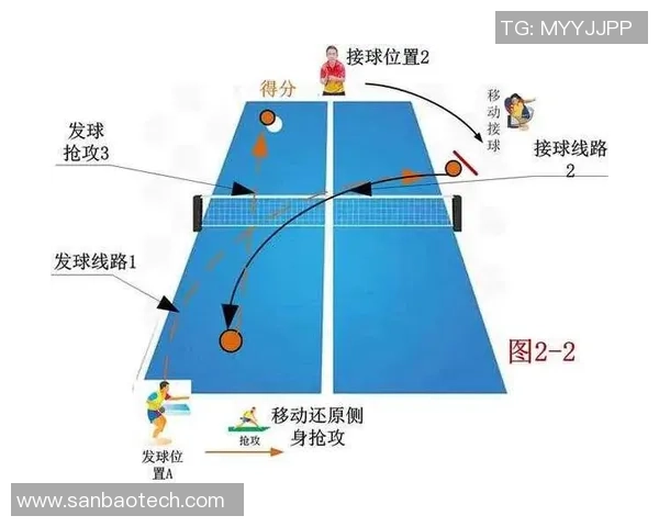 广州乒乓球队进攻战术深度解析与实战应用探讨